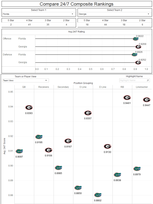 Screenshot_2019-08-21 24 7 Composite Rankings Compare NCAA College Football Recruiting
