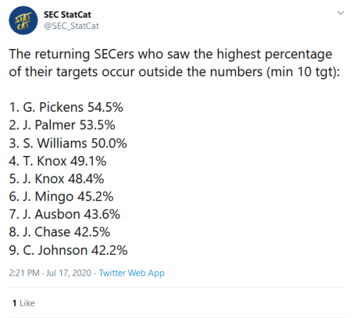 Screenshot_2020-07-17 SEC StatCat on Twitter The returning SECers who saw the highest percentage of their targets occur out[...]